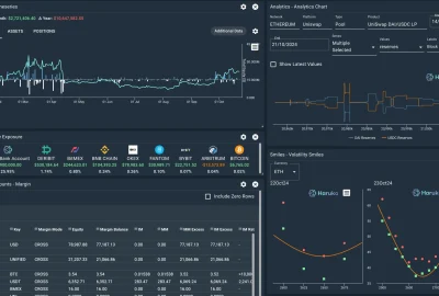 Building a Sustainable Yield Portfolio with Liquid Staking Derivatives