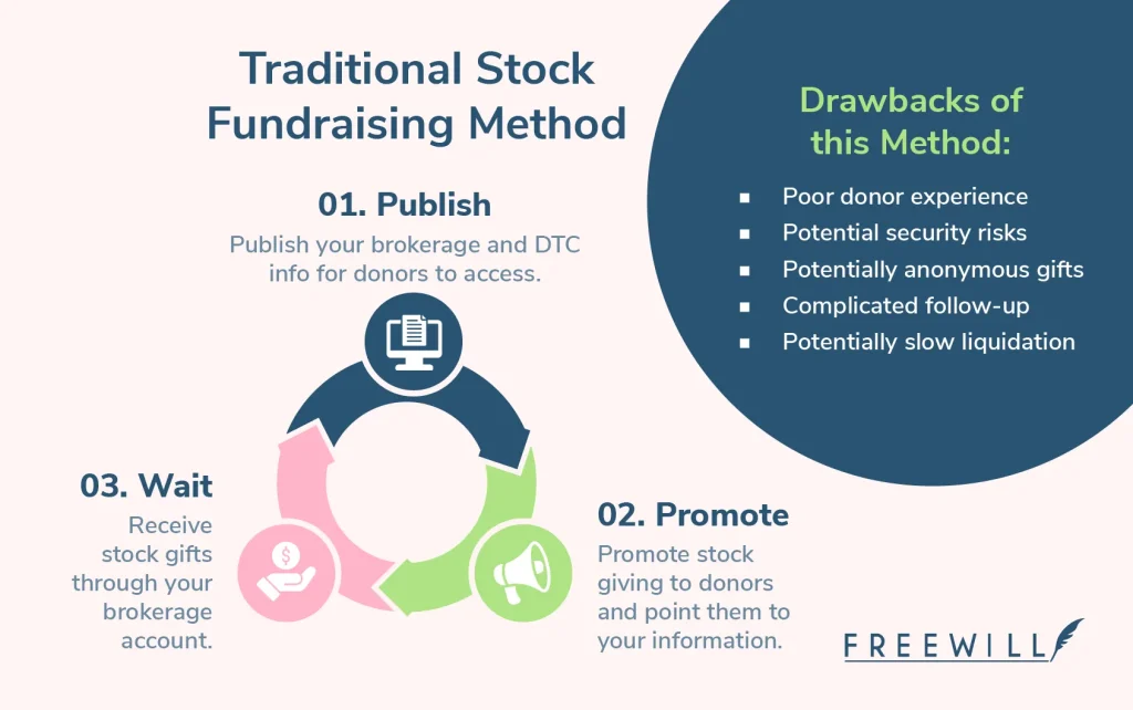 Tax-Efficient Charitable Giving: How to Give More by Giving Smarter with Appreciated Assets