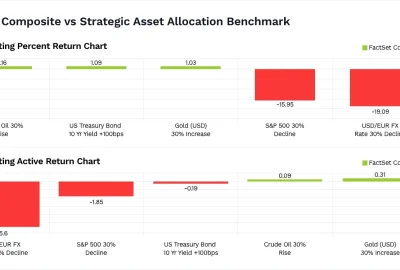 Building a Sustainable Personal Risk Management Framework for Retail Forex Traders